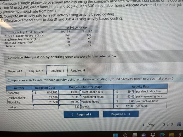 the following budgeted overhead cost and related data for this year Activity