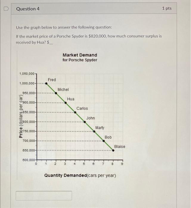 4,5,6 please D Question 4 1 pts Use the graph below to