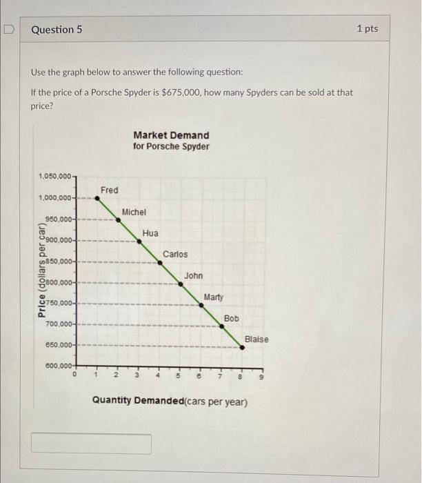 answer the following question: If the market price of a Porsche Spyder