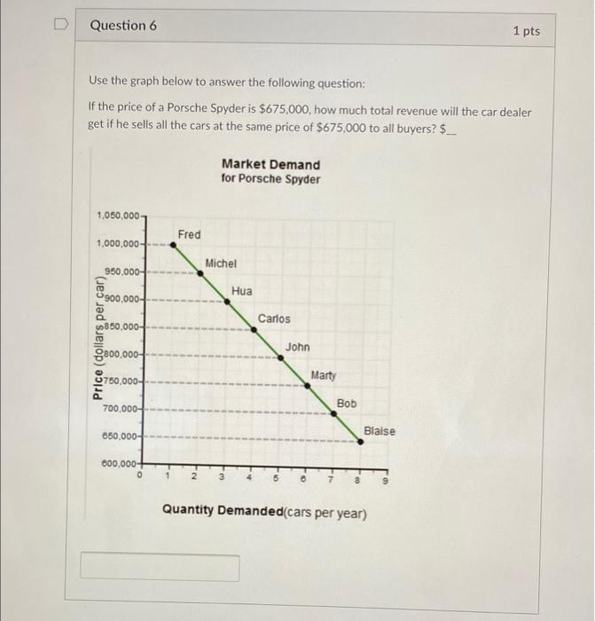 is $820,000, how much consumer surplus is received by Hua? $__ Market