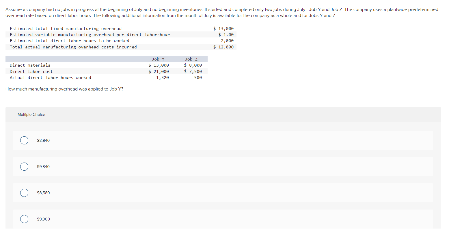 overhead rate based on direct labor-hours. The following additional information from