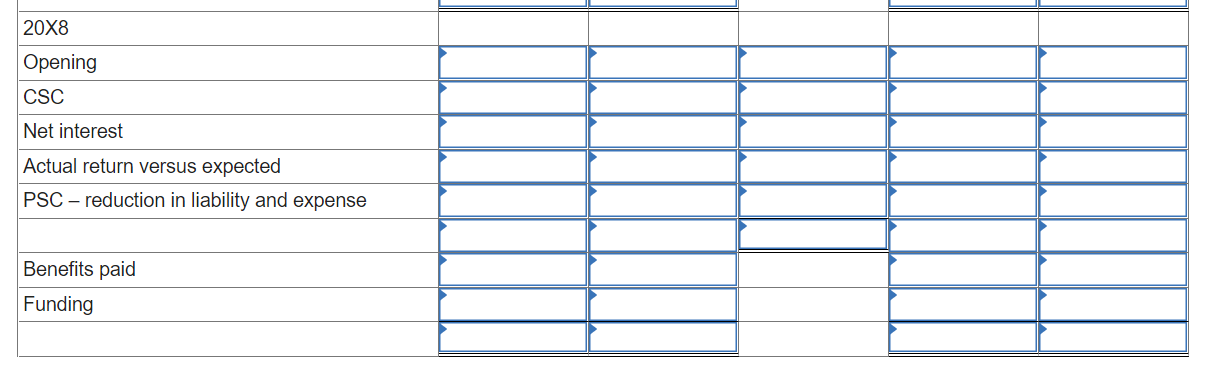 years is presented below: From the Plan Actuary: Current service cost in