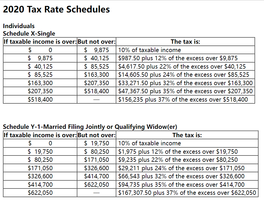 of federal income taxes from Jeremy's paychecks during the year. Jeremy has