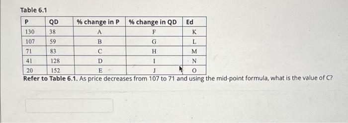 PLEASE HELP ASAP QD Table 6.1 P % change in P %