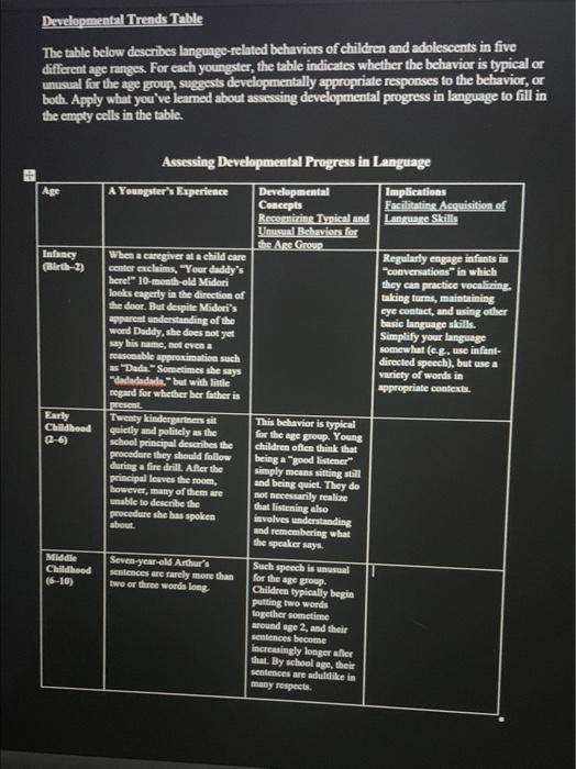 filling in the empty spots in chart Developmental Trends Table The table