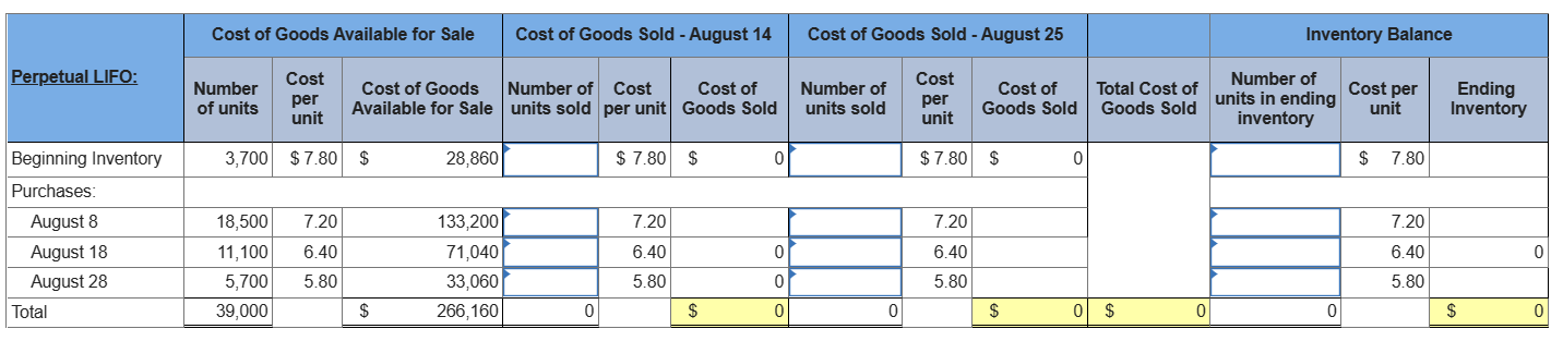 the following information related to its inventory during the month of August