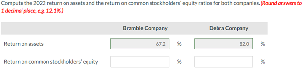 December 31, 2021. Plantassets(net)520,800500,300139,800123,000 Currentliabilities64,20075,60034,40029,600 Long-termliabilities108,40090,40028,40026,000 Common stock, $10 par 498,000498,000122,500122,500 Retainedearnings172,700146,30038,00022,900