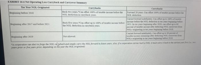 me the final with result B. compute XYZ's income tax liability ?