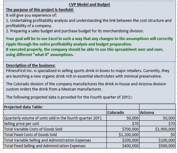sales and puchase budget: You are in the process of preparing budget