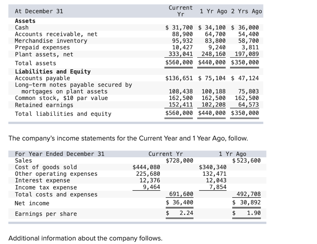 I need help finding the Average Common Stockholders equity. I tried added
