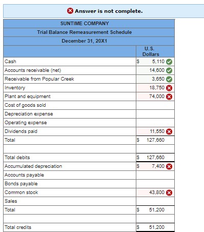 Hi! Please answer and show work as needed :) On January 1,