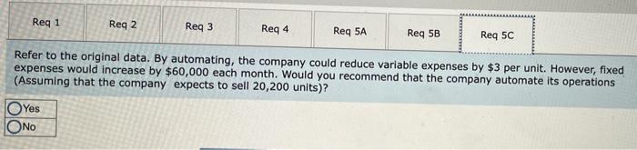 the monthly advertising budget, combined with an intensified effort by the sales