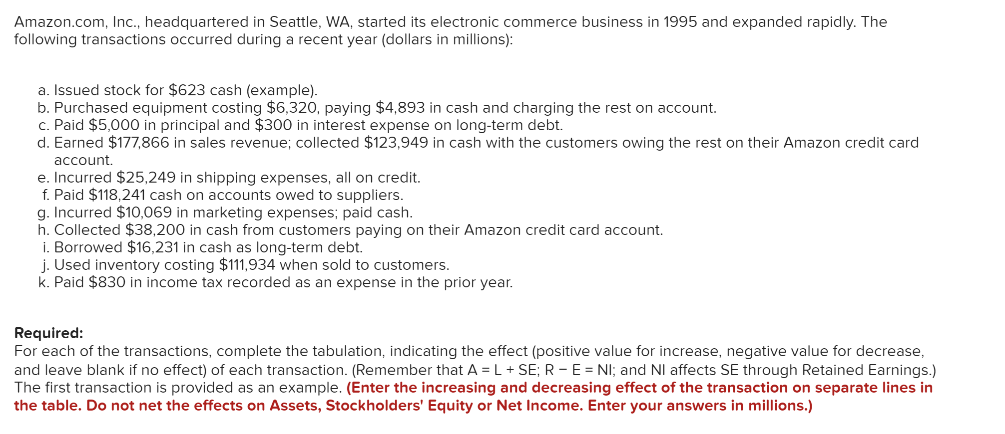 Amazon.com, Inc., headquartered in Seattle, WA, started its electronic commerce business