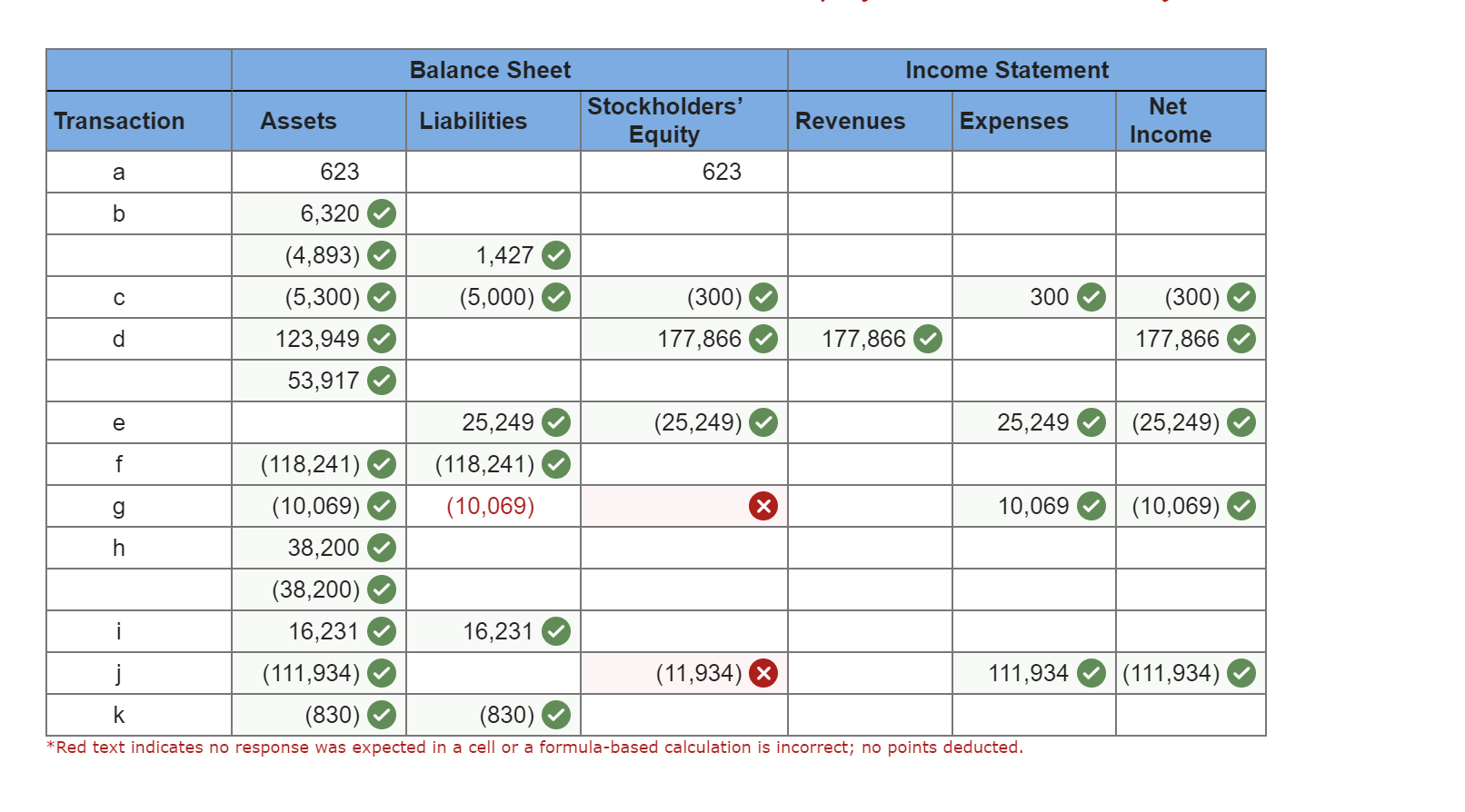 in 1995 and expanded rapidly. The following transactions occurred during a recent