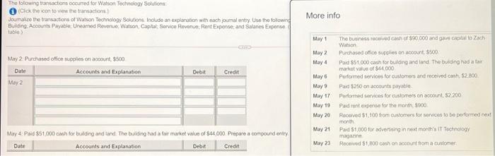 your time The following transactions ocurred for Watson Technology Solutions Click the