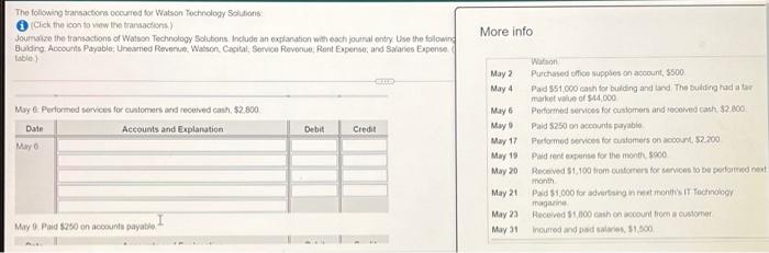 explanation with each mal entry. Use the following account Cash Accounts Receivable