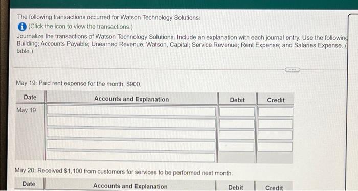 Revenue, Rent Expense and Sales Expenne Record debitsfritthen credits Select the planation