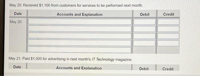 on the last line of the jour table May 1: The business