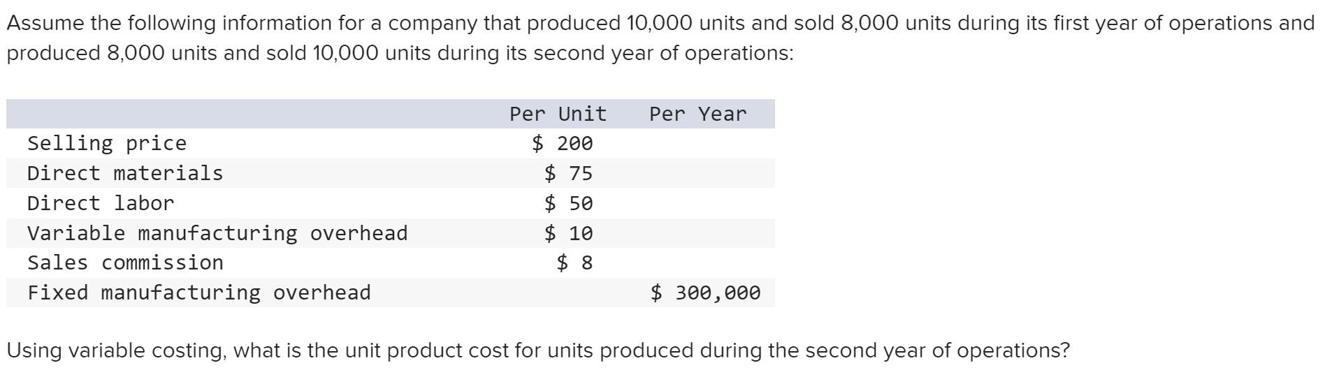 Selling price Direct materials Direct labor Variable manufacturing overhead Sales commission Fixed
