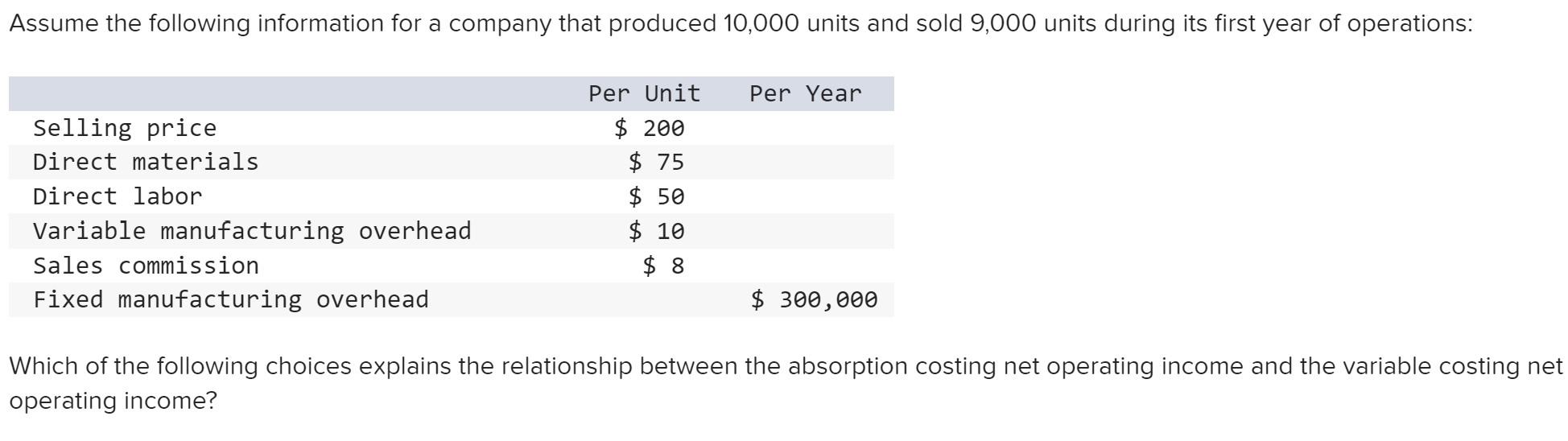 cost for units produced during the second year of operations? Multiple Choice