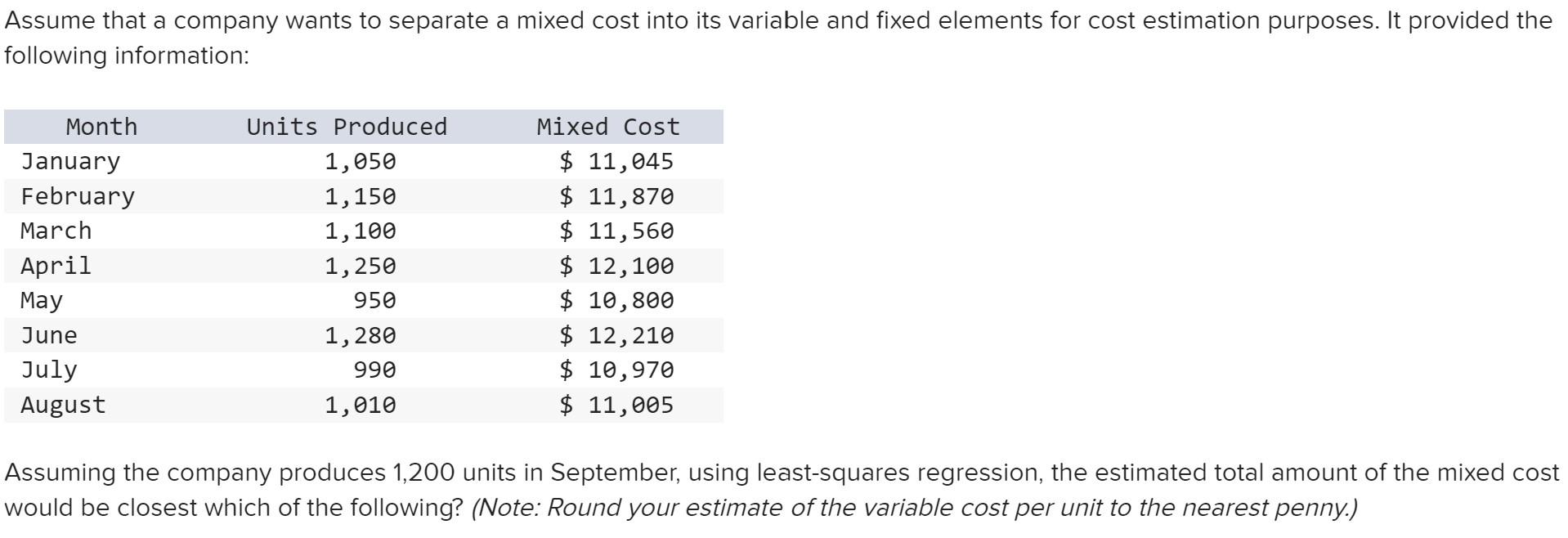 $ 71,500 $ 31,500 $ 30,400 What is the budgeted net operating