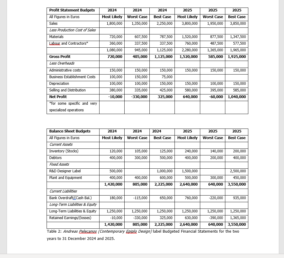 assumes that each piece of furniture will have an average selling price