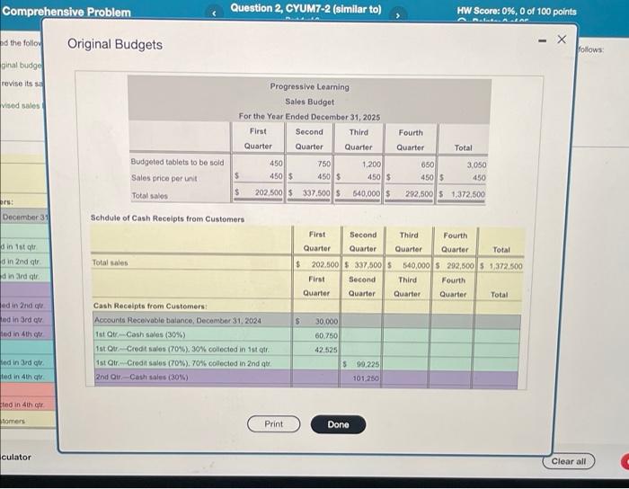 cash budget for 2005 the view the original budg Progressive Learning decided