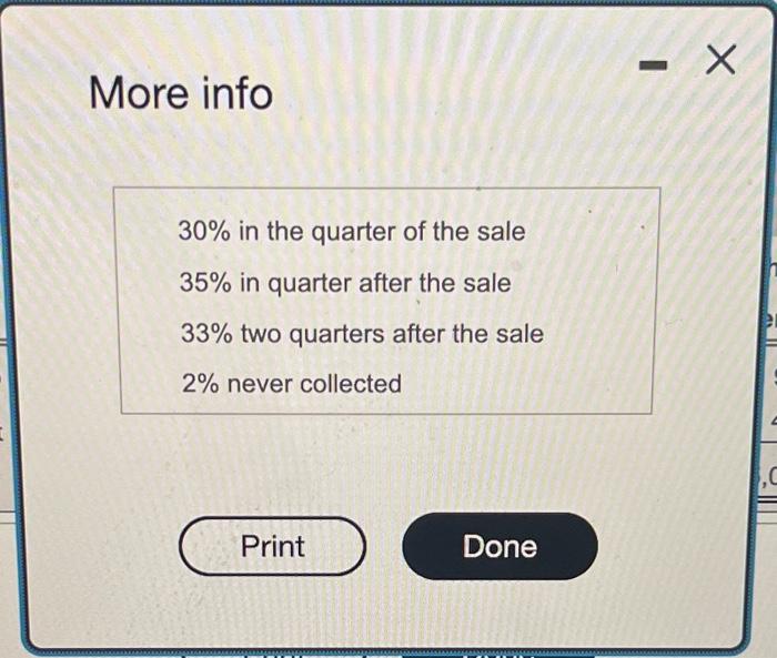 the schedule of budgeted cash recepts to include the increase in fourth