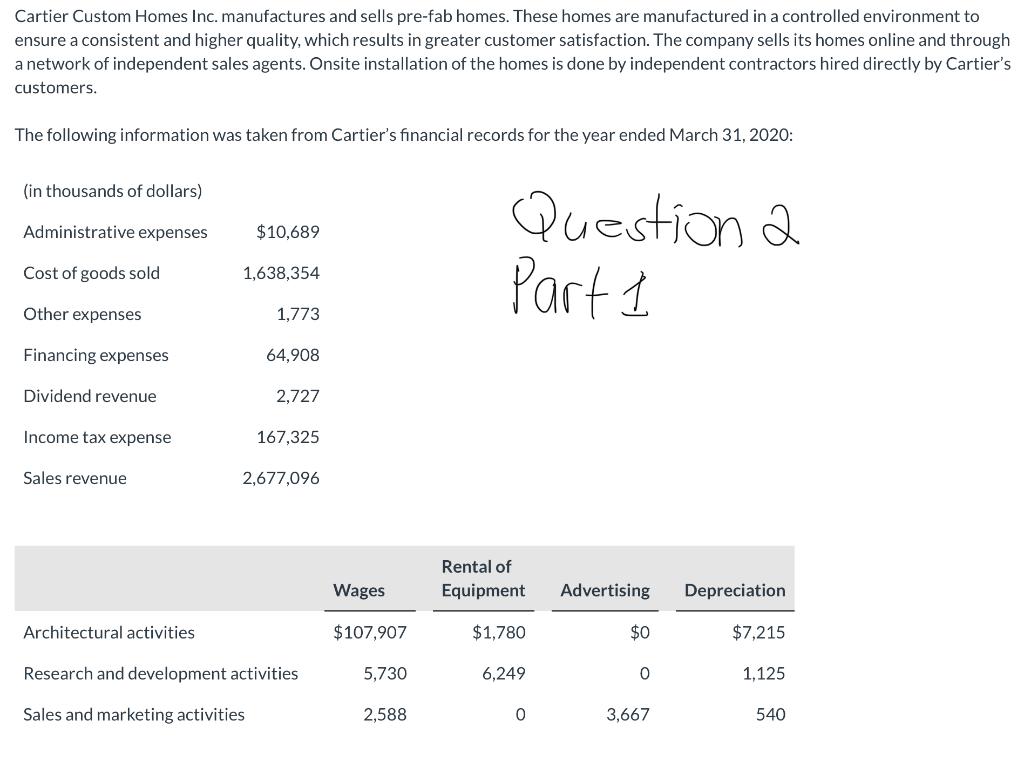 1 Question 2 Question 3 Question 4 These financial statement items are