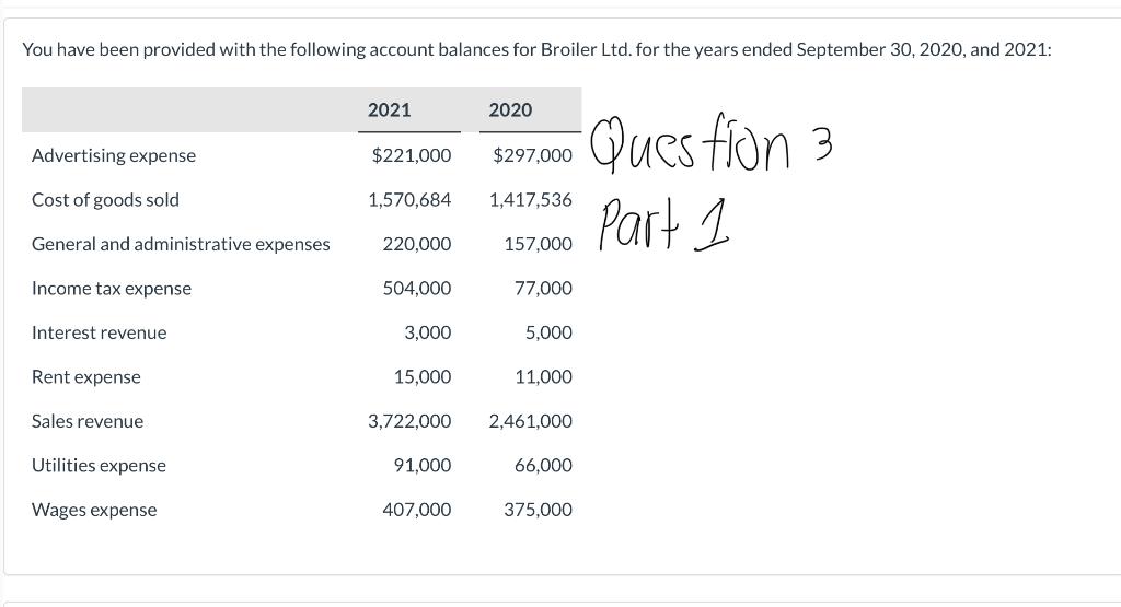 Wages expense 53,600 Question 1 Part 1 Utilities expense 21,000 Equipment 34,600