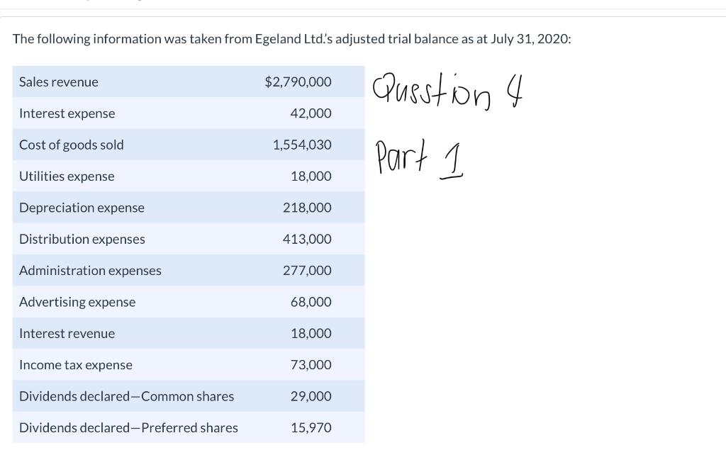 1,700 Common shares 28,500 Cash 29.900 Accounts receivable 8,900 Accumulated depreciation, equipment