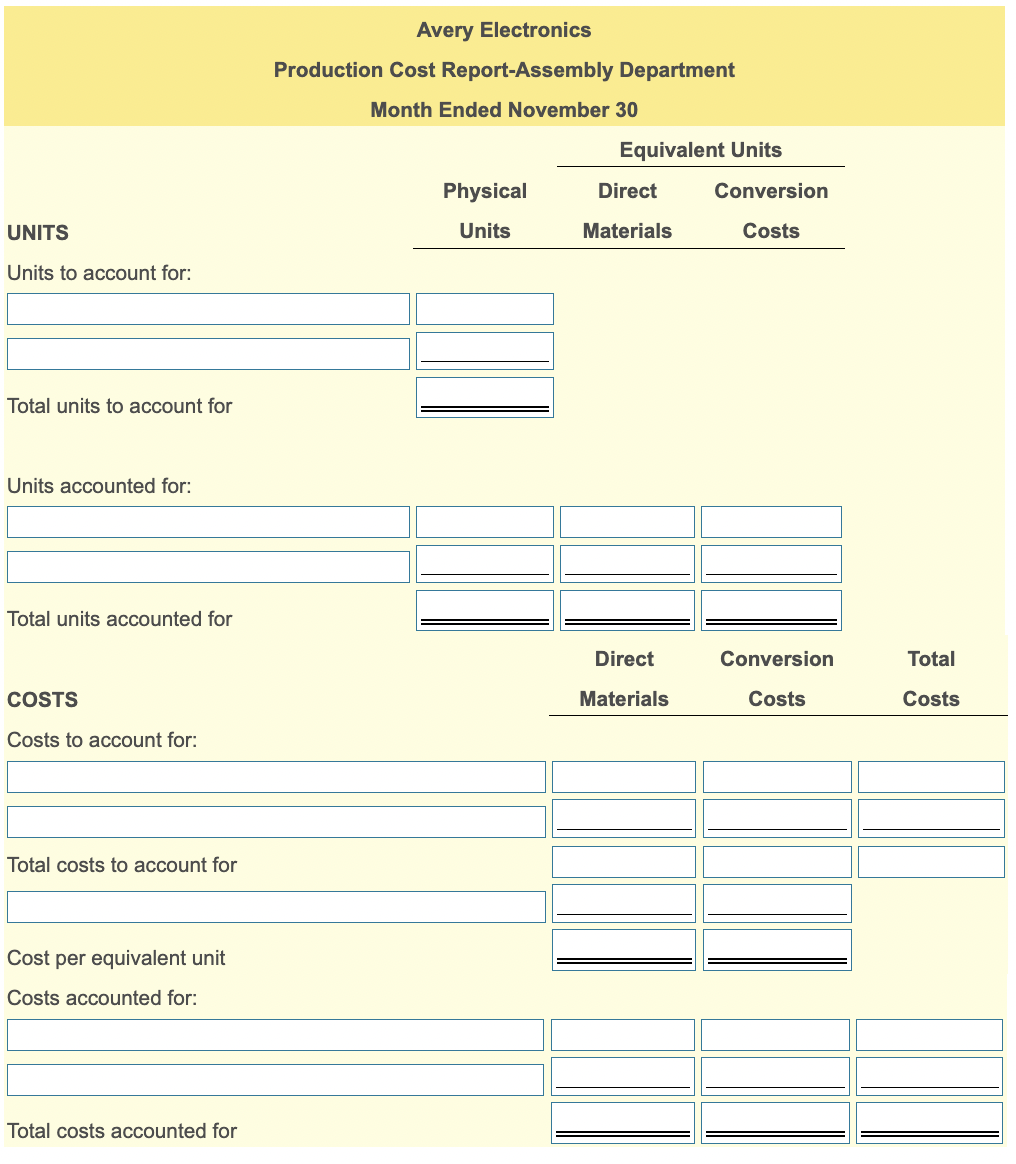 Direct materials are added at the beginning of the assembly process. Conversion
