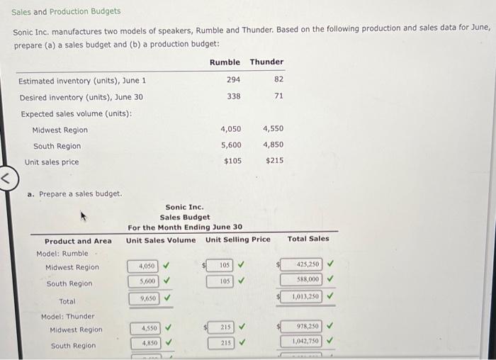  help solve part b missing 2 answers Sales and Production Budgets