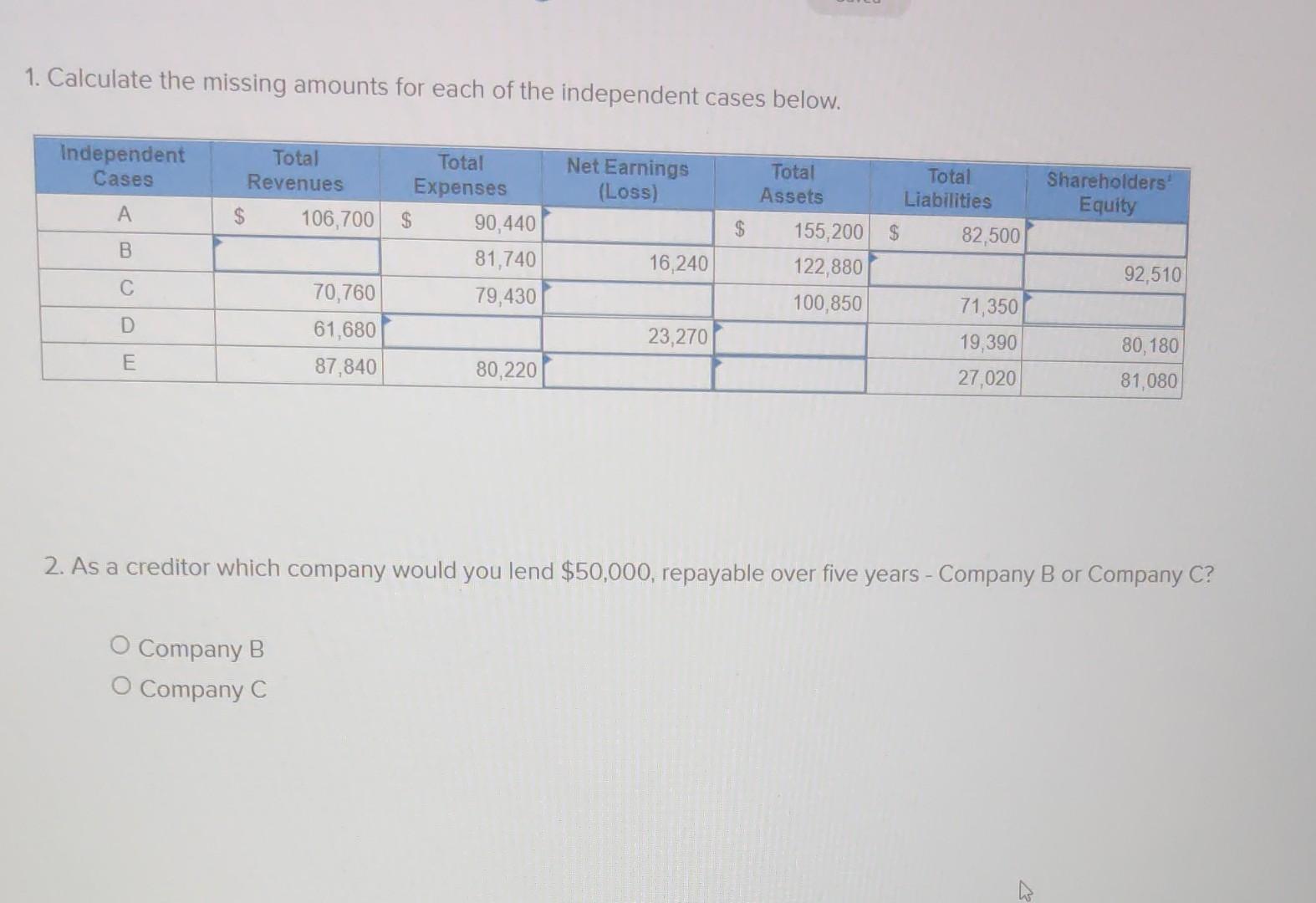 Please solve this question 1. Calculate the missing amounts for each