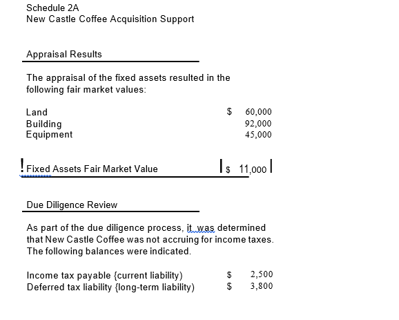 Castle Coffee on 1/1 Prepare the acquisition accounting analysis of New Castle