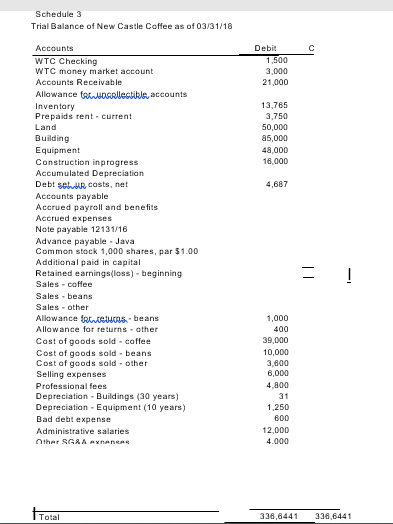 Coffee using the information in Schedule 2 and Schedule 2A Prepare the