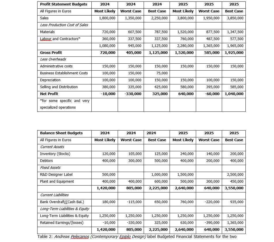 each piece of furniture will have an average selling price of 2,000.