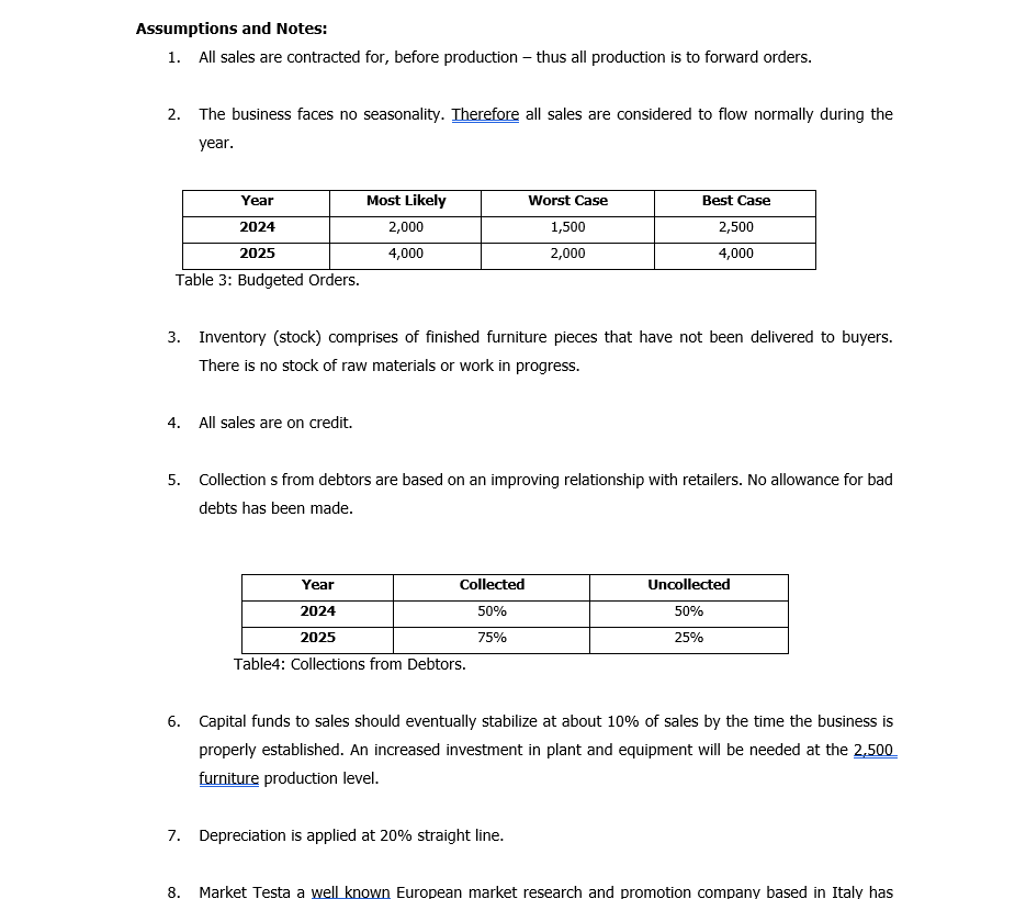 This selling price includes the 100% mark-up offered to retailers. Table 1: