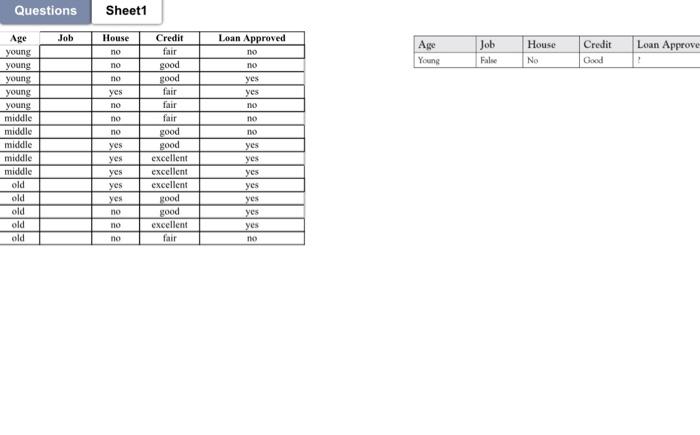 The objective is to predict the class category (loan approved or not).