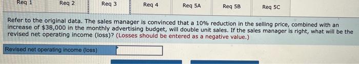 been experiencing financial difficulty for some time. The company's contribution format income