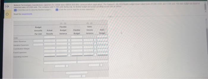 communicatroas applications The company's daly 2024 fioctile bodget shows outbr sf flexble