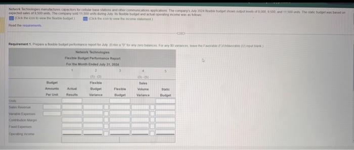 ) Data table Networt hey sold units than oxpected and sold thom