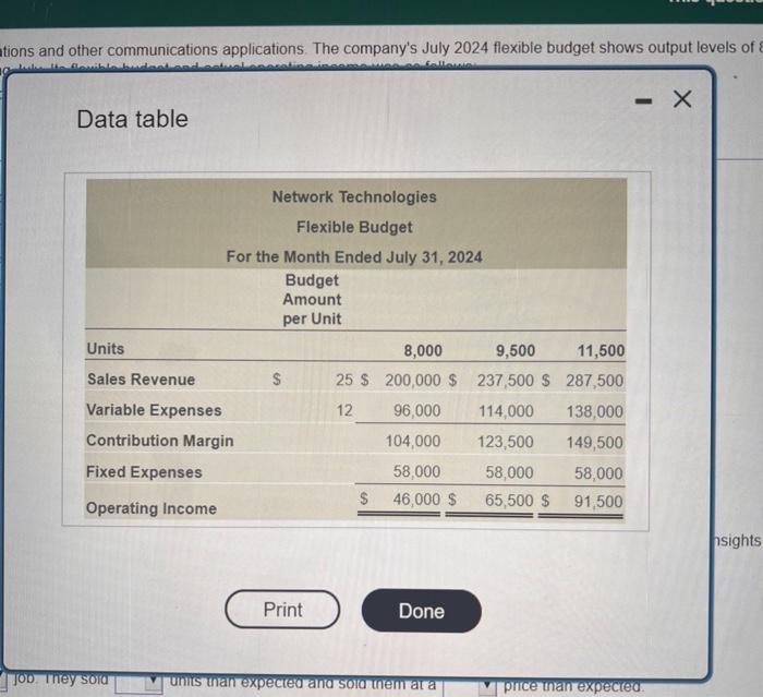 July 2024 flexible budget shows output levels of Data table = fiest