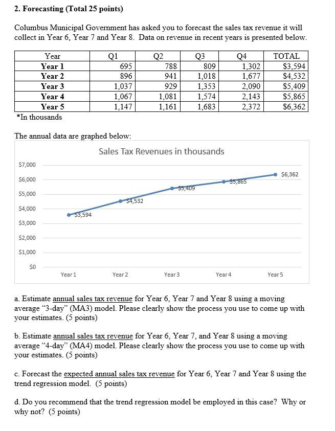 EXPLAIN AND SHOW YOUR WORK 2. Forecasting (Total 25 points) Columbus Municipal