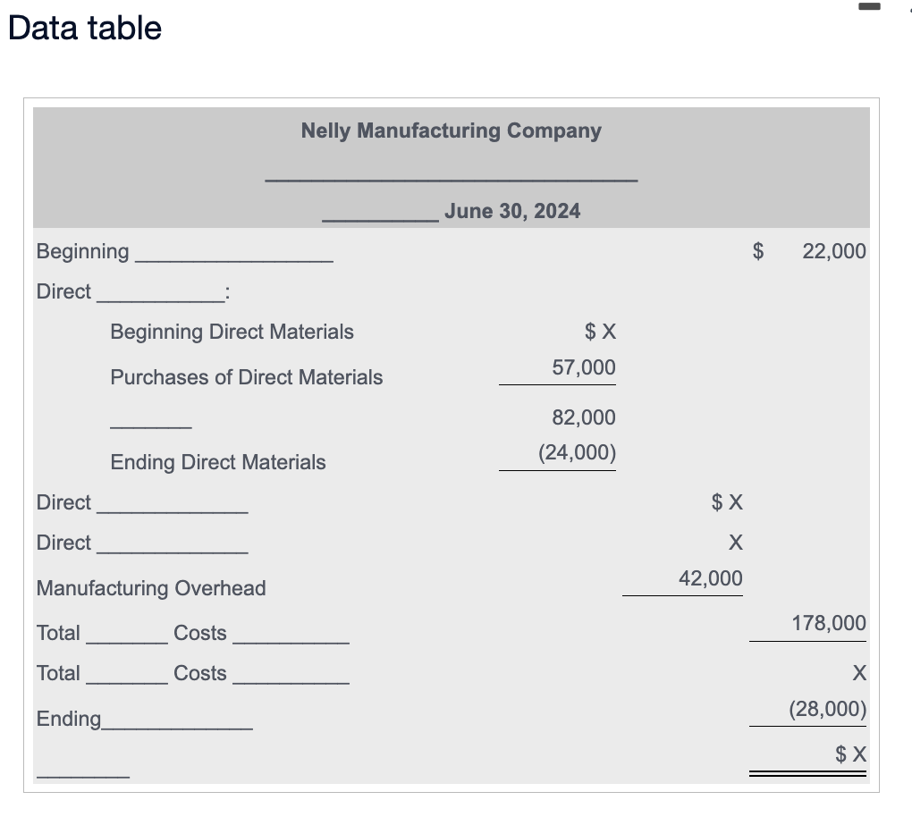 Certain item descriptions and amounts are missing from the monthly schedule of