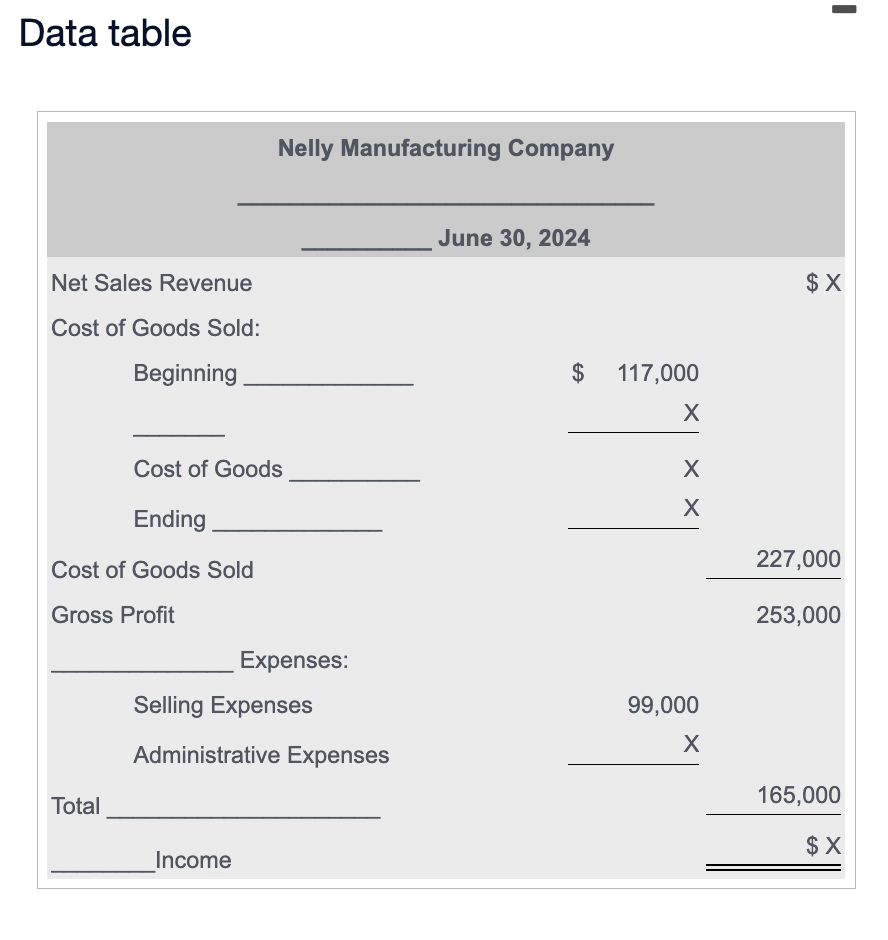 cost of goods manufactured and income statement of Nelly Manufacturing Company. view