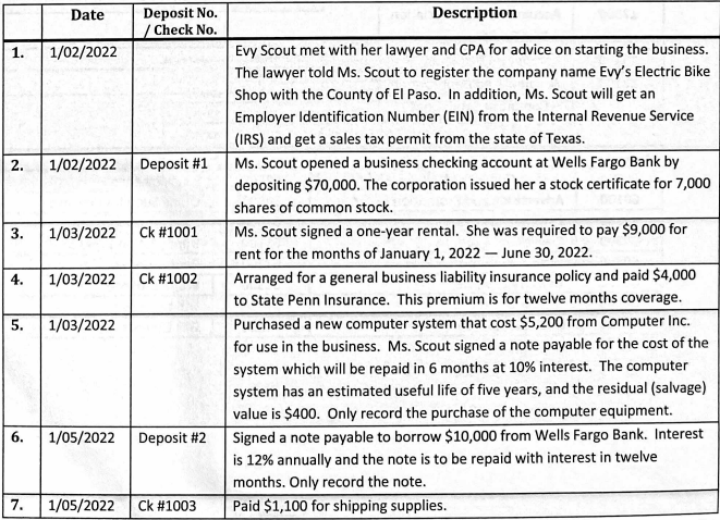 Amount 1 No JE EIN Evy Electric Bike shop 2 Dr 10000