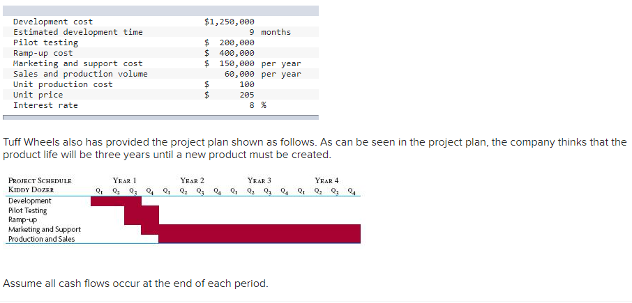 The Tuff Wheels was getting ready to start its development project for