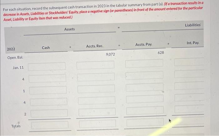 1. The December utility bill for $628 was unrecorded on December 31.