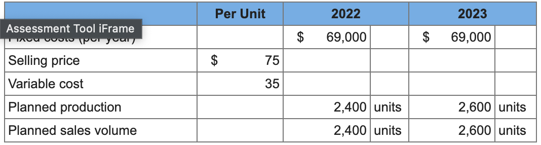 Using the data from 2022 in Gaming Table Cost Data, create an